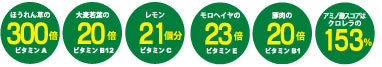 みどりむし100gあたりの比較